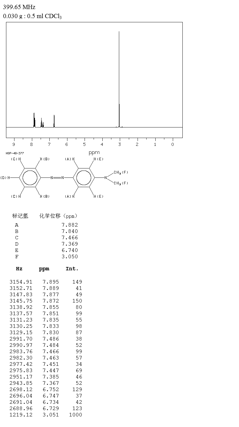 Solvent Yellow 2(60-11-7) MS