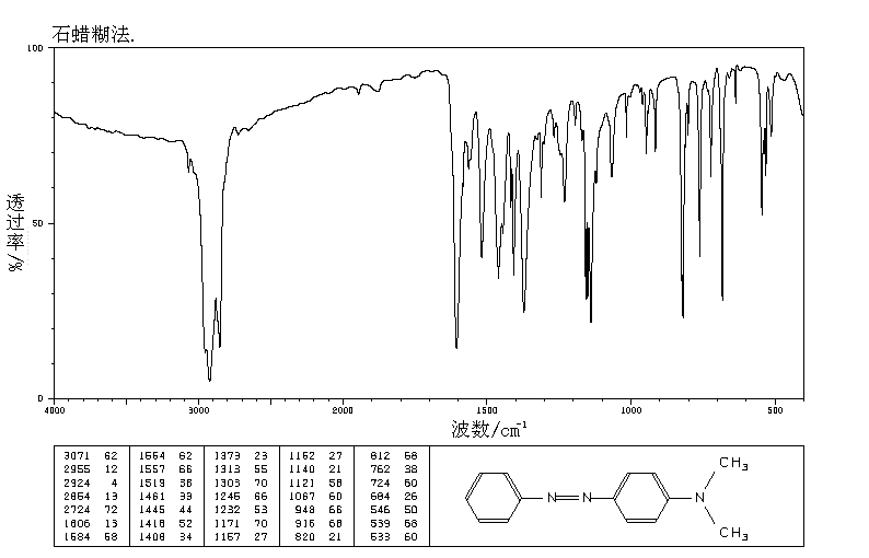 Solvent Yellow 2(60-11-7) MS