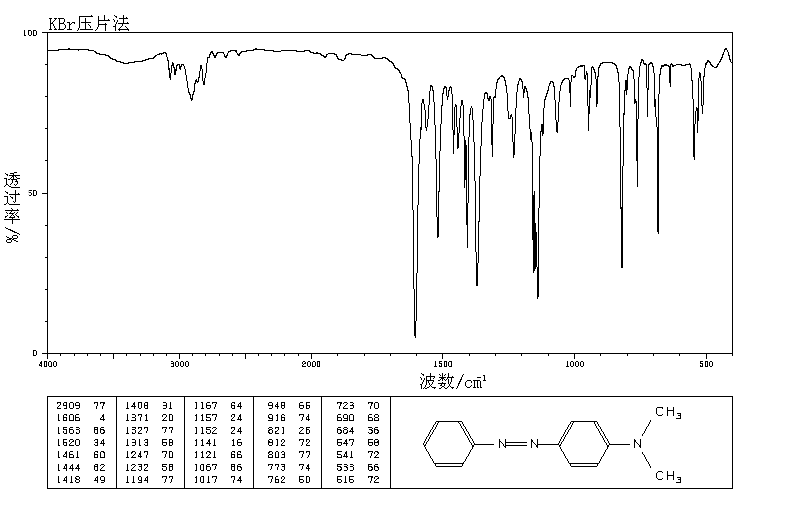 Solvent Yellow 2(60-11-7) MS