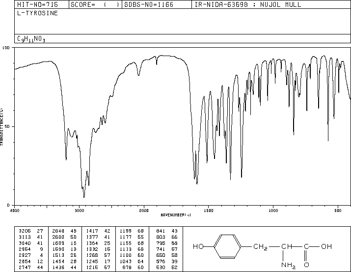 L-Tyrosine(60-18-4) Raman