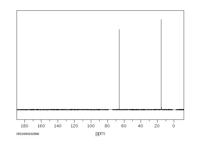 Diethyl ether(60-29-7) MS