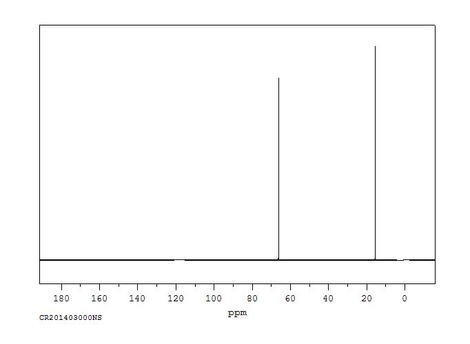 Diethyl ether(60-29-7) MS