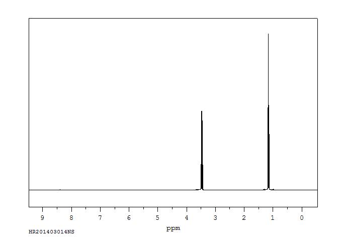 Diethyl ether(60-29-7) MS