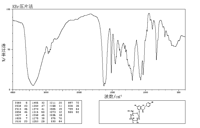 Phlorizin(60-81-1) IR2