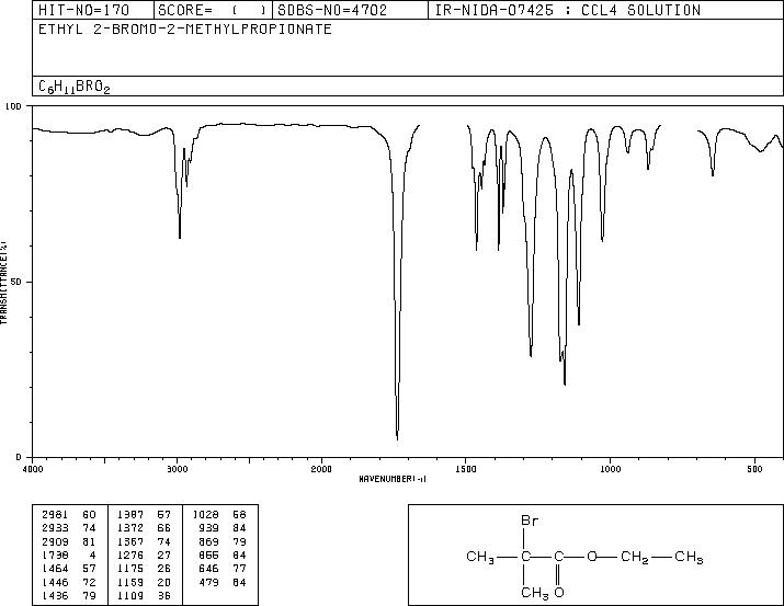 Ethyl 2-bromoisobutyrate(600-00-0) IR1