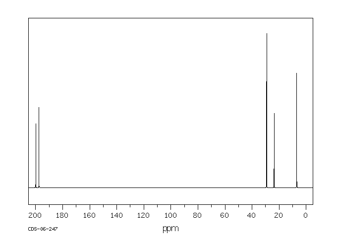 2,3-Pentanedione(600-14-6) MS