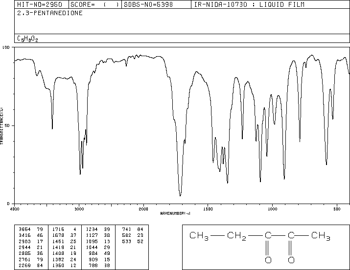 2,3-Pentanedione(600-14-6) MS