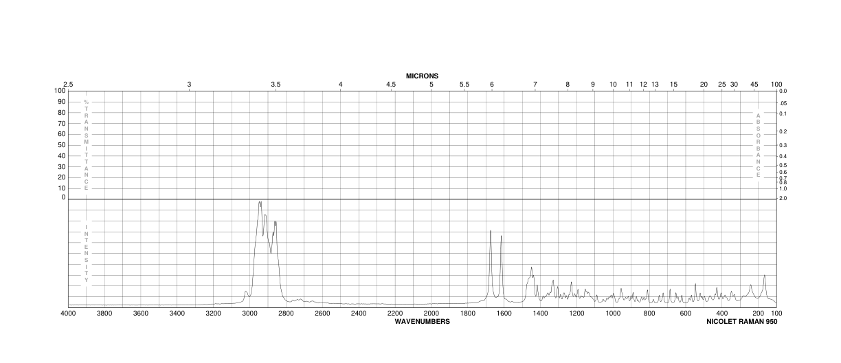 4-Cholesten-3-one(601-57-0) <sup>1</sup>H NMR