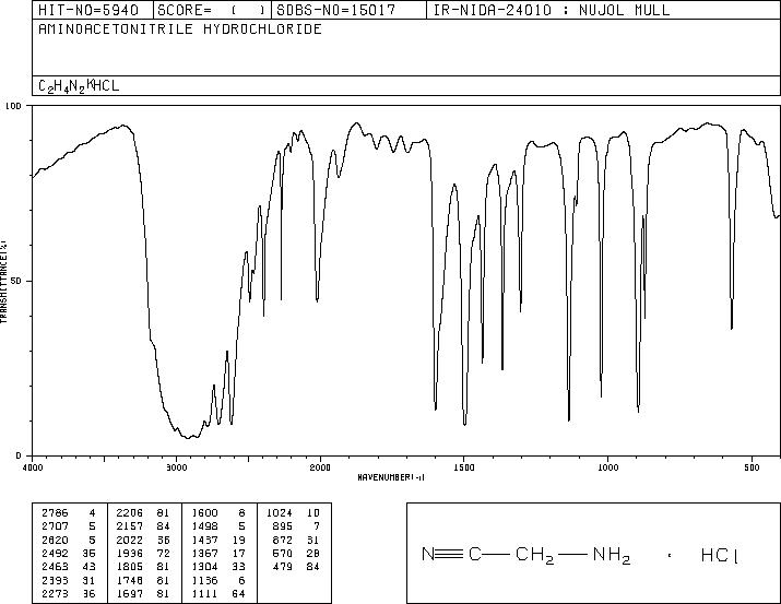 Aminoacetonitrile hydrochloride(6011-14-9) IR2