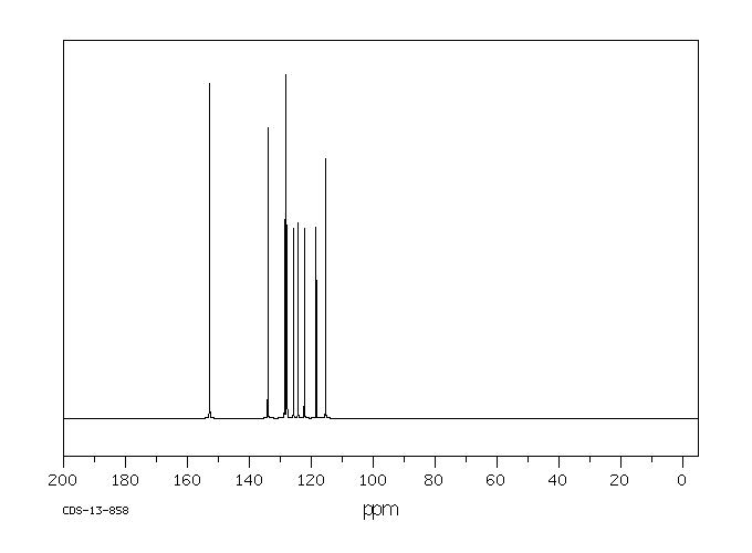 1,1'-Bi-2-naphthol(602-09-5) Raman