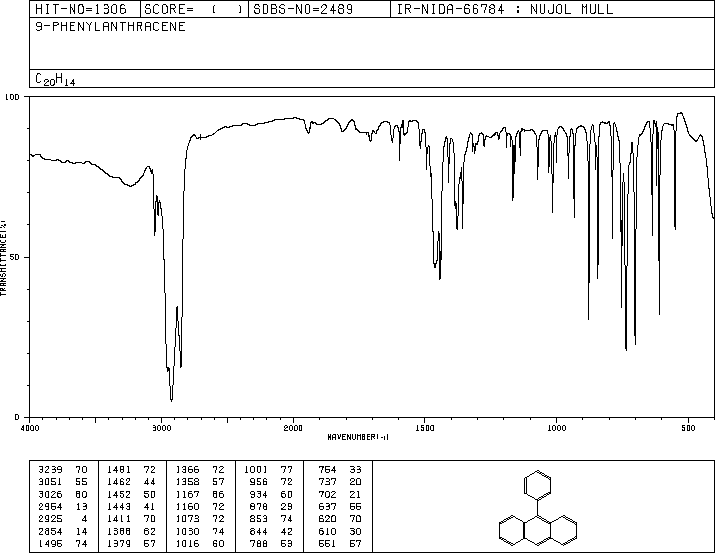 9-phenylanthracene(602-55-1) IR2