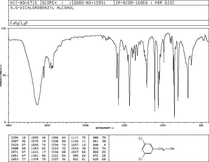 3,5-Dichlorobenzyl alcohol(60211-57-6) IR2