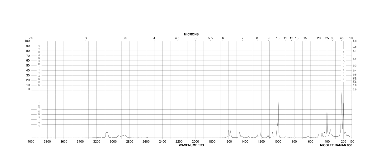 3,5-Dichlorobenzyl alcohol(60211-57-6) IR2