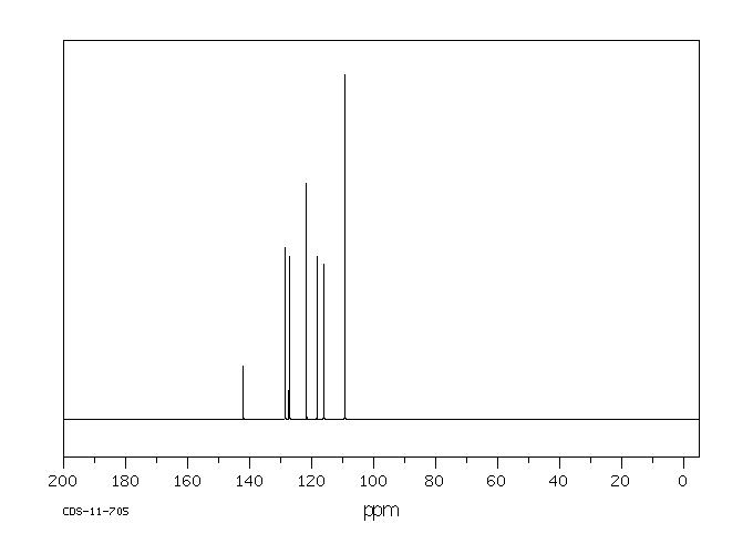 1-(2-AMINOPHENYL)PYRROLE(6025-60-1) IR1