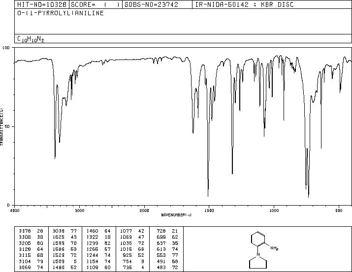 1-(2-AMINOPHENYL)PYRROLE(6025-60-1) IR1