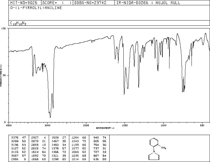 1-(2-AMINOPHENYL)PYRROLE(6025-60-1) IR1