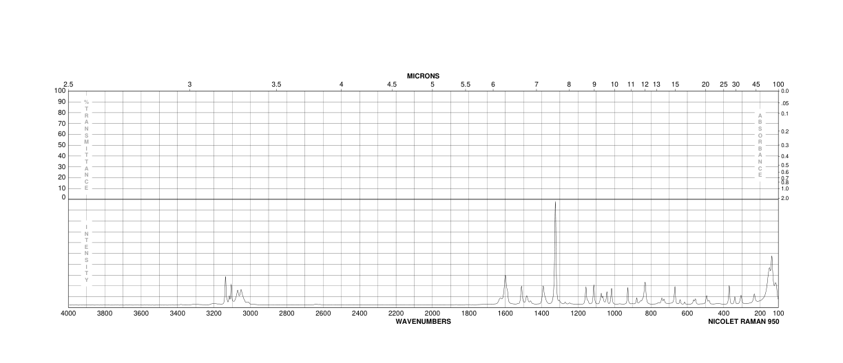 1-(2-AMINOPHENYL)PYRROLE(6025-60-1) IR1