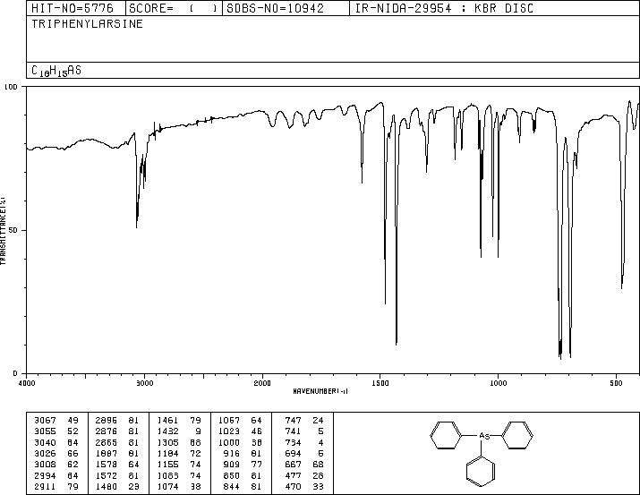 TRIPHENYLARSINE(603-32-7) IR1