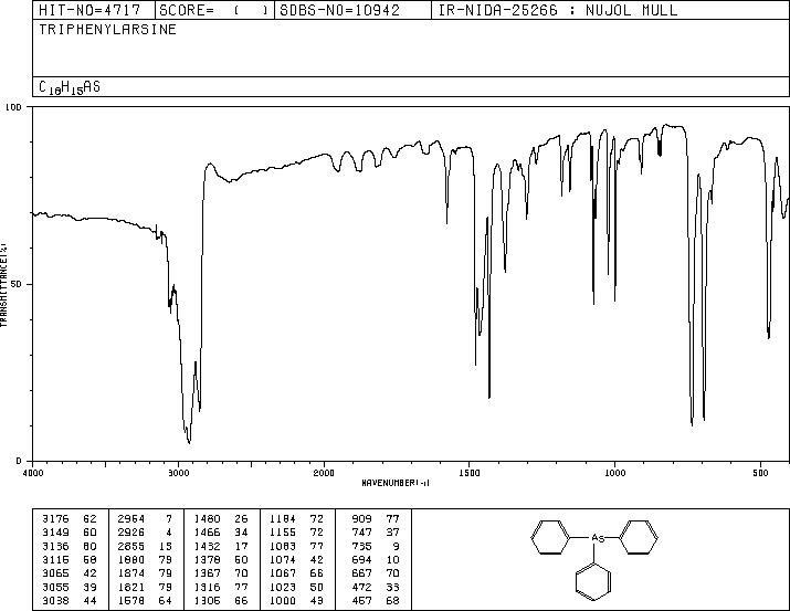 TRIPHENYLARSINE(603-32-7) IR1