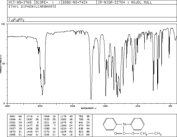 DIPHENYLURETHANE(603-52-1) <sup>13</sup>C NMR