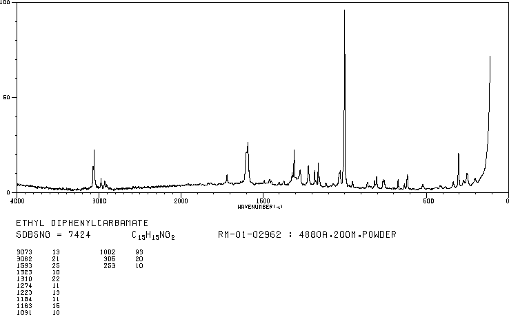 DIPHENYLURETHANE(603-52-1) <sup>13</sup>C NMR
