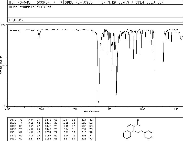 α-Naphthoflavone(604-59-1) IR2