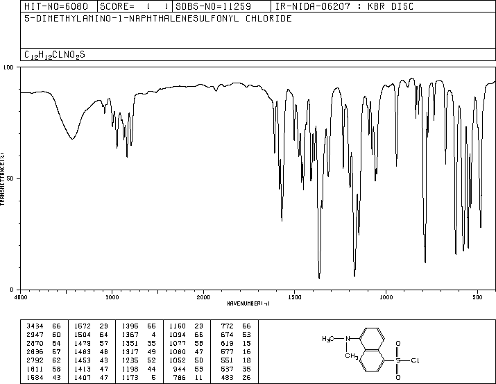 Dansyl chloride(605-65-2) Raman
