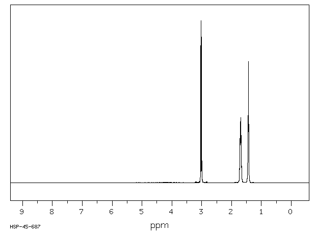 1,6-HEXANEDIAMINE DIHYDROCHLORIDE(6055-52-3) Raman
