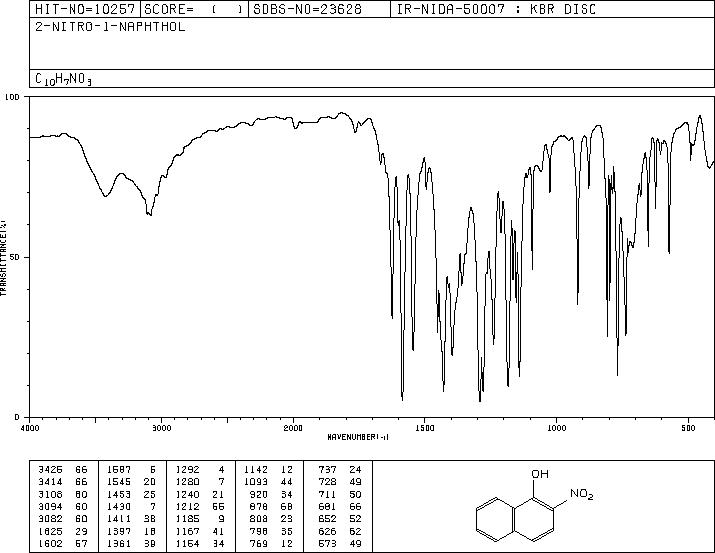 2-Nitro-1-naphthol(607-24-9) IR1