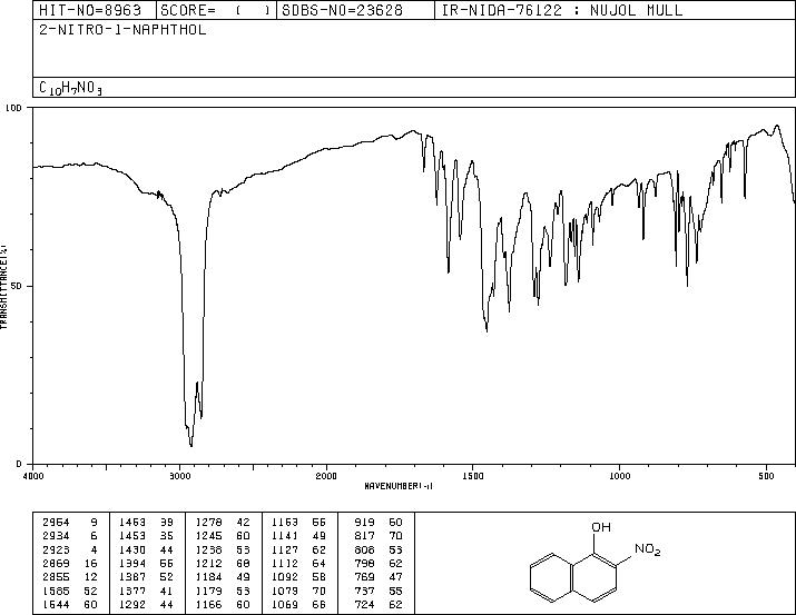 2-Nitro-1-naphthol(607-24-9) IR1