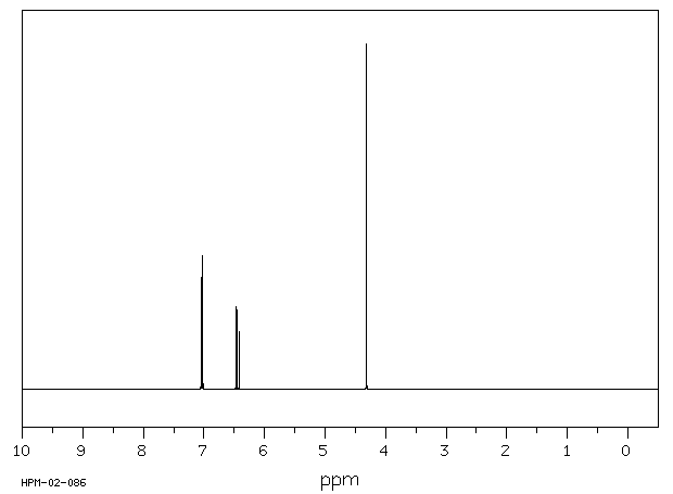 2,6-Dichloroaniline(608-31-1) IR2