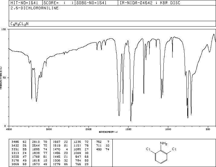 2,6-Dichloroaniline(608-31-1) IR2