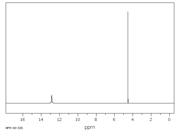 meso-2,3-Dibromosuccinic acid(608-36-6) IR2