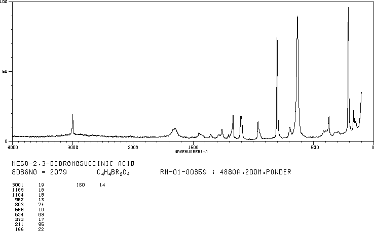meso-2,3-Dibromosuccinic acid(608-36-6) IR2