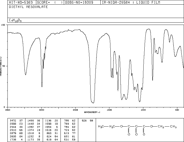 Diethyl ketomalonate(609-09-6) <sup>1</sup>H NMR