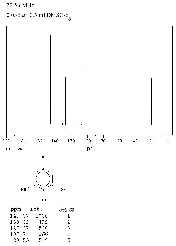 5-METHYLPYROGALLOL(609-25-6) <sup>13</sup>C NMR