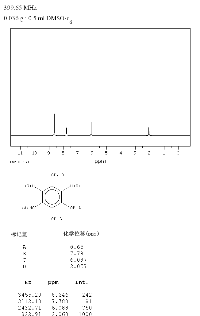 5-METHYLPYROGALLOL(609-25-6) <sup>13</sup>C NMR