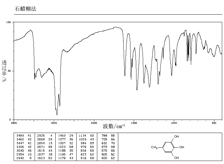 5-METHYLPYROGALLOL(609-25-6) <sup>13</sup>C NMR