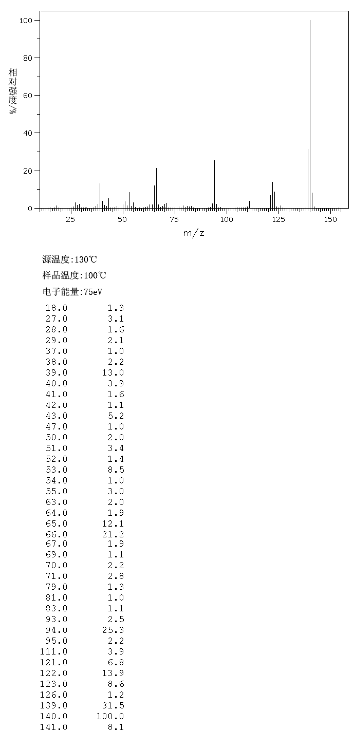 5-METHYLPYROGALLOL(609-25-6) <sup>13</sup>C NMR