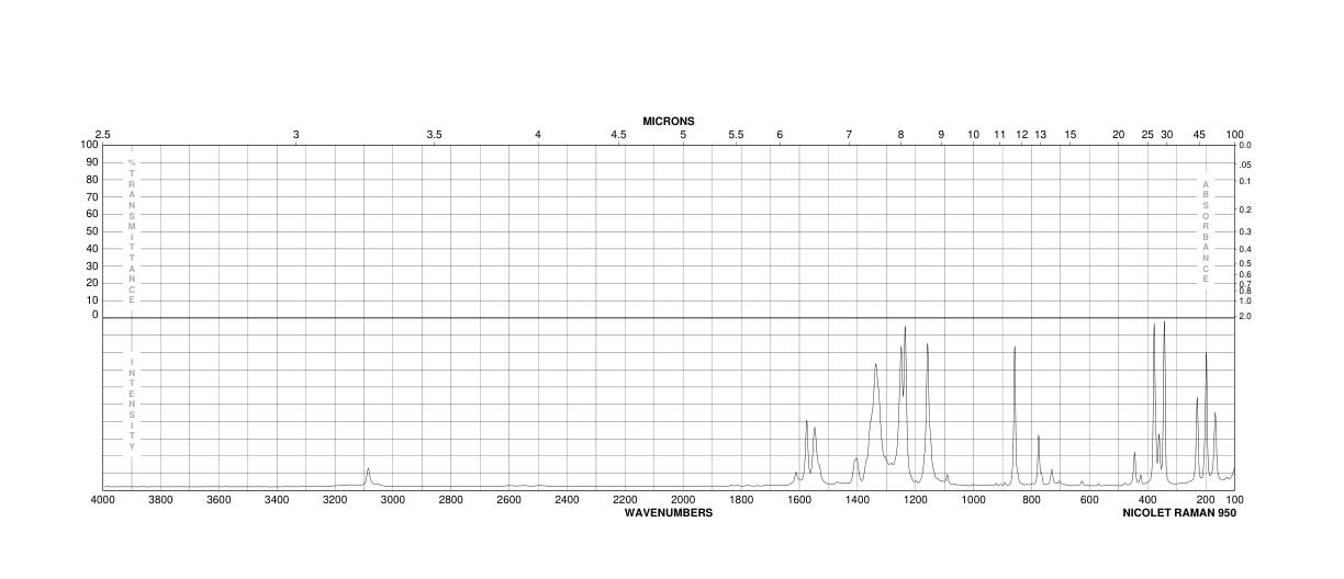 2,4-Dichloro-6-nitrophenol(609-89-2) Raman