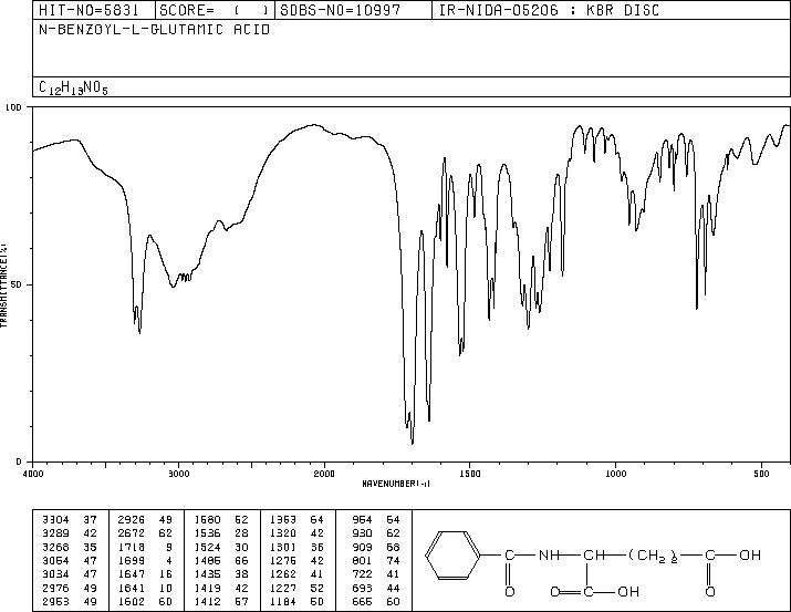 BZ-GLU-OH(6094-36-6) IR1