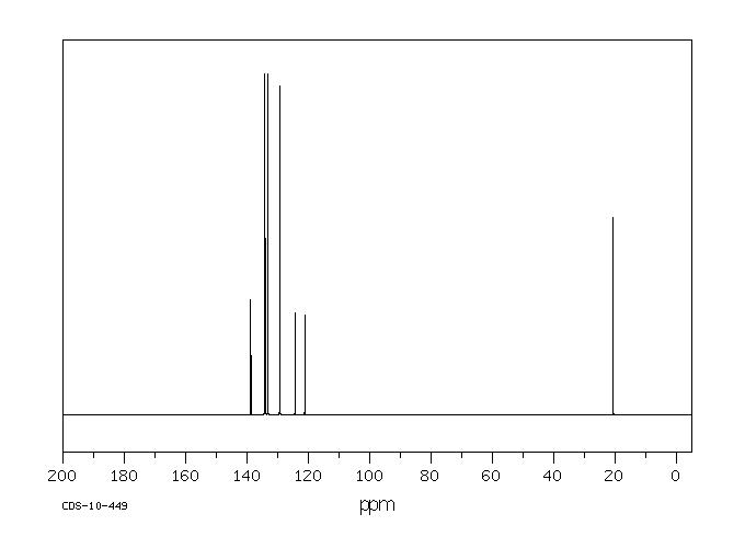 3,4-DIBROMOTOLUENE(60956-23-2) IR1