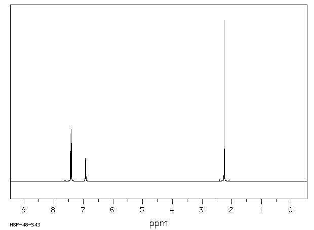3,4-DIBROMOTOLUENE(60956-23-2) IR1