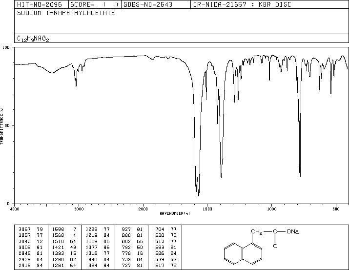 Sodium naphthalene-1-acetate(61-31-4) IR2