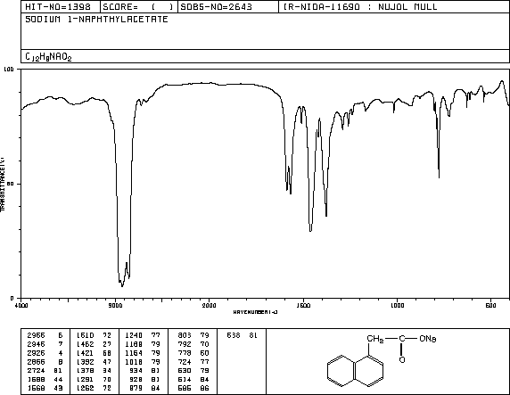 Sodium naphthalene-1-acetate(61-31-4) IR2