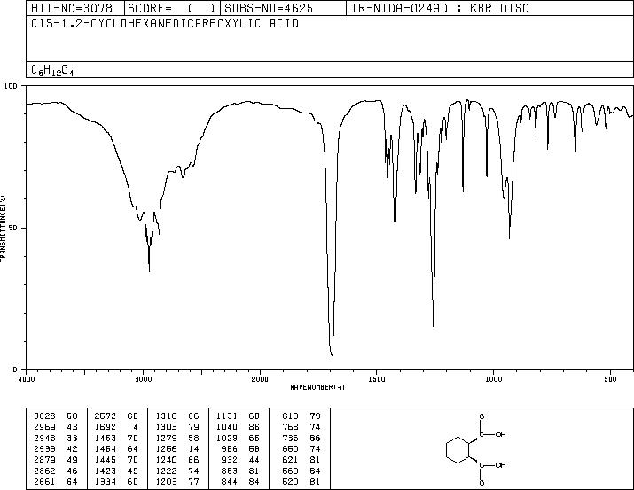 cis-Hexahydrophthalic acid(610-09-3) <sup>13</sup>C NMR