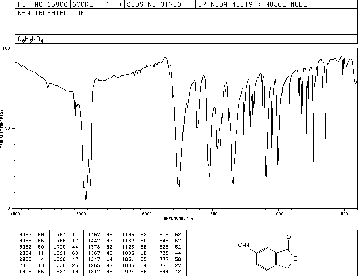 6-Nitrophthalide(610-93-5) MS
