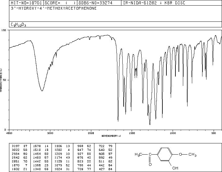 4-METHOXY-3-HYDROXYACETOPHENONE(6100-74-9) IR2