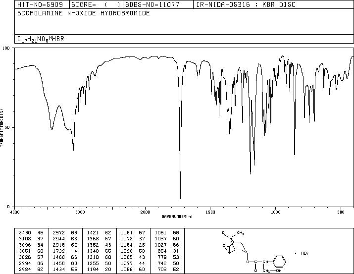SCOPOLAMINE N-OXIDE HYDROBROMIDE(6106-81-6) IR1