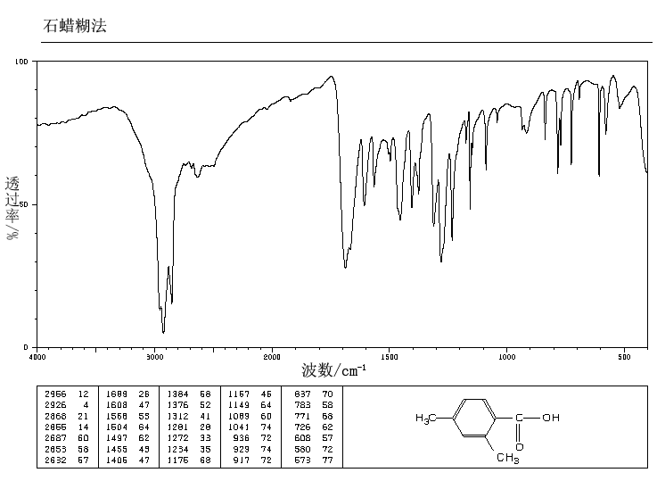 2,4-Dimethylbenzoic acid(611-01-8) <sup>1</sup>H NMR